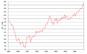 usforex wiki